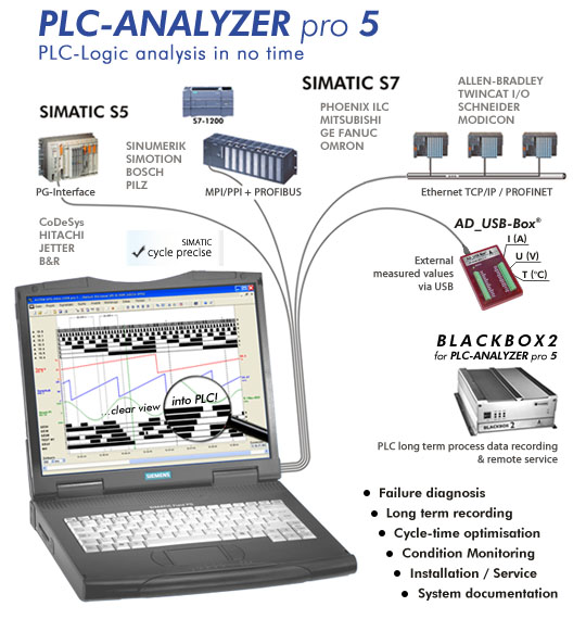 Plc Analyser Pro Screenshot